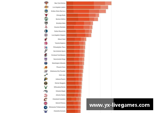 NBA球队市场影响力排名及其关键因素分析