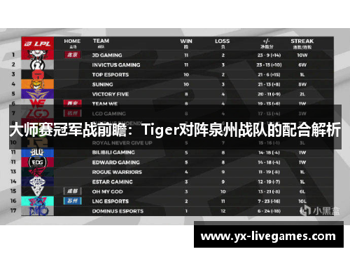 大师赛冠军战前瞻：Tiger对阵泉州战队的配合解析